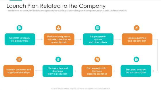 Planning_Logistic_Technique_Superior_Supply_Chain_Execution_Launch_Plan_Related_To_The_Company_Microsoft_PDF_Slide_1.jpg