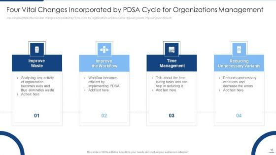 Planning_Management_Cycle_Ppt_PowerPoint_Presentation_Complete_Deck_With_Slides_Slide_15.jpg