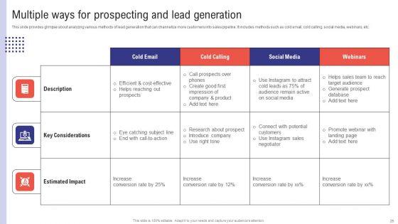 Planning_Sales_Campaign_To_Improve_Business_Revenue_Ppt_PowerPoint_Presentation_Complete_Deck_With_Slides_Slide_25.jpg