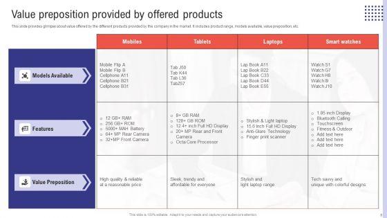 Planning_Sales_Campaign_To_Improve_Business_Revenue_Ppt_PowerPoint_Presentation_Complete_Deck_With_Slides_Slide_8.jpg