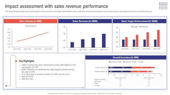 Planning_Sales_Campaign_To_Improve_Impact_Assessment_With_Sales_Revenue_Performance_Introduction_PDF_Slide_1.jpg