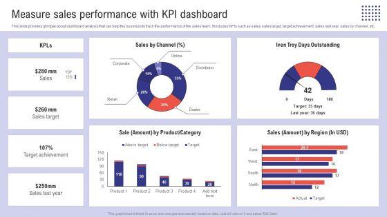 Planning_Sales_Campaign_To_Improve_Measure_Sales_Performance_With_Kpi_Dashboard_Topics_PDF_Slide_1.jpg