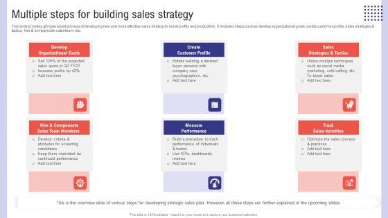 Planning_Sales_Campaign_To_Improve_Multiple_Steps_For_Building_Sales_Strategy_Infographics_PDF_Slide_1.jpg
