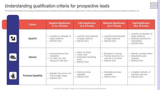 Planning_Sales_Campaign_To_Improve_Understanding_Qualification_Criteria_For_Prospective_Icons_PDF_Slide_1.jpg