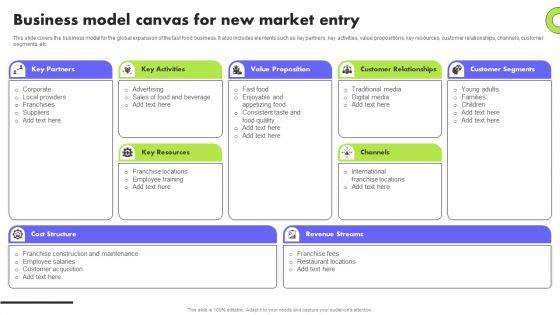 Planning_Transnational_Technique_To_Improve_International_Scope_Business_Model_Canvas_For_New_Market_Entry_Introduction_PDF_Slide_1.jpg