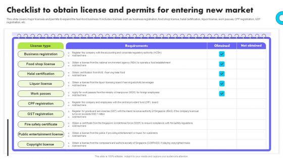 Planning_Transnational_Technique_To_Improve_International_Scope_Checklist_To_Obtain_License_And_Permits_Entering_Microsoft_PDF_Slide_1.jpg