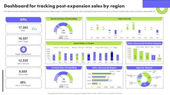 Planning_Transnational_Technique_To_Improve_International_Scope_Dashboard_For_Tracking_Post_Expansion_Sales_Introduction_PDF_Slide_1.jpg