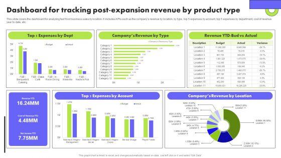 Planning_Transnational_Technique_To_Improve_International_Scope_Dashboard_Tracking_Post_Expansion_Revenue_Structure_PDF_Slide_1.jpg