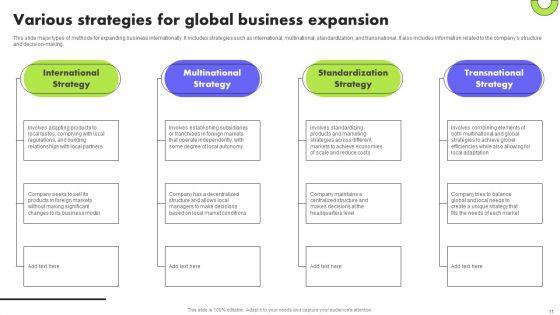Planning_Transnational_Technique_To_Improve_International_Scope_Ppt_PowerPoint_Presentation_Complete_Deck_With_Slides_Slide_11.jpg