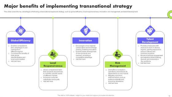 Planning_Transnational_Technique_To_Improve_International_Scope_Ppt_PowerPoint_Presentation_Complete_Deck_With_Slides_Slide_15.jpg