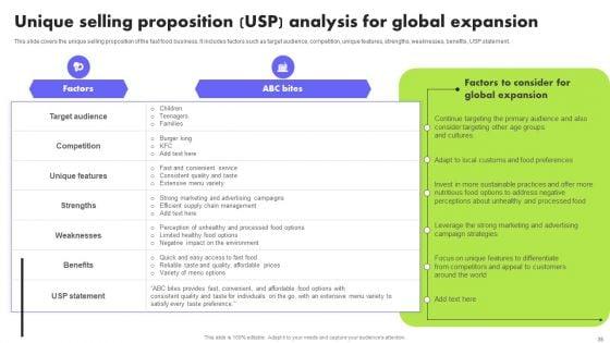 Planning_Transnational_Technique_To_Improve_International_Scope_Ppt_PowerPoint_Presentation_Complete_Deck_With_Slides_Slide_35.jpg