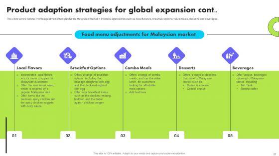 Planning_Transnational_Technique_To_Improve_International_Scope_Ppt_PowerPoint_Presentation_Complete_Deck_With_Slides_Slide_37.jpg