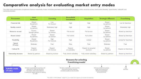 Planning_Transnational_Technique_To_Improve_International_Scope_Ppt_PowerPoint_Presentation_Complete_Deck_With_Slides_Slide_40.jpg