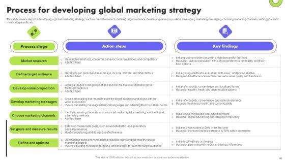 Planning_Transnational_Technique_To_Improve_International_Scope_Ppt_PowerPoint_Presentation_Complete_Deck_With_Slides_Slide_46.jpg