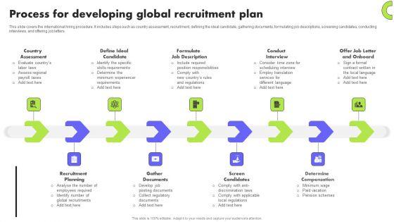 Planning_Transnational_Technique_To_Improve_International_Scope_Process_For_Developing_Global_Recruitment_Plan_Information_PDF_Slide_1.jpg