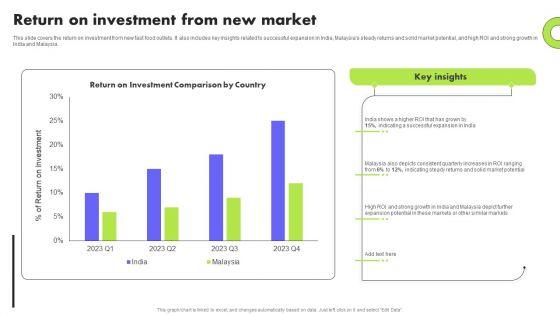 Planning_Transnational_Technique_To_Improve_International_Scope_Return_On_Investment_From_New_Market_Template_PDF_Slide_1.jpg
