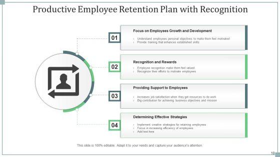 Planning_Workforce_Retention_Engagement_Ppt_PowerPoint_Presentation_Complete_Deck_With_Slides_Slide_10.jpg