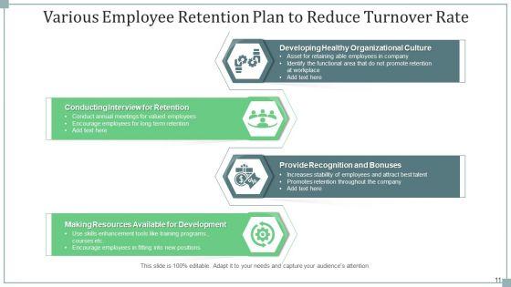 Planning_Workforce_Retention_Engagement_Ppt_PowerPoint_Presentation_Complete_Deck_With_Slides_Slide_11.jpg