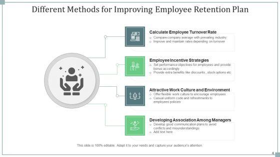 Planning_Workforce_Retention_Engagement_Ppt_PowerPoint_Presentation_Complete_Deck_With_Slides_Slide_4.jpg