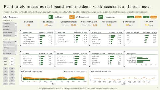 Plant_Safety_Measures_Ppt_PowerPoint_Presentation_Complete_Deck_With_Slides_Slide_7.jpg