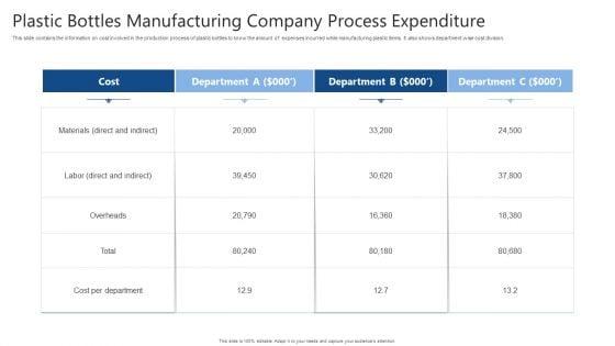 Plastic_Bottles_Manufacturing_Company_Process_Expenditure_Ppt_File_Templates_PDF_Slide_1.jpg