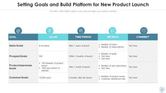 Platform_And_Merchandise_Objectives_Target_Ppt_PowerPoint_Presentation_Complete_Deck_With_Slides_Slide_11.jpg