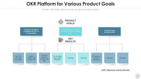 Platform_And_Merchandise_Objectives_Target_Ppt_PowerPoint_Presentation_Complete_Deck_With_Slides_Slide_3.jpg