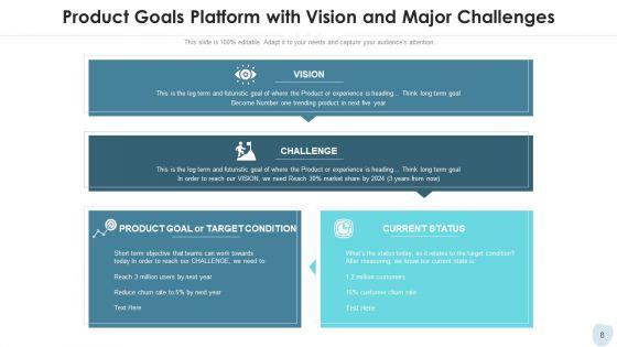 Platform_And_Merchandise_Objectives_Target_Ppt_PowerPoint_Presentation_Complete_Deck_With_Slides_Slide_8.jpg
