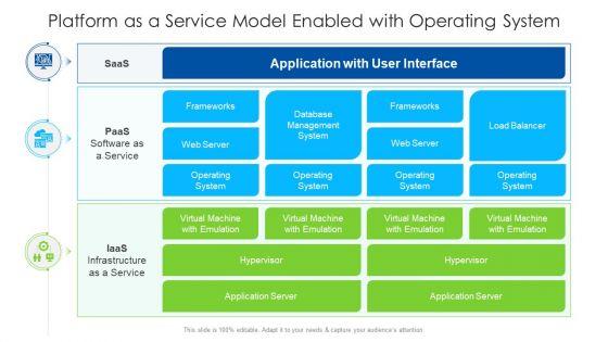 Platform_As_A_Service_Model_Enabled_With_Operating_System_Ppt_PowerPoint_Presentation_File_Slide_PDF_Slide_1.jpg