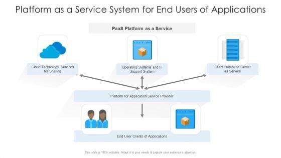 Platform_As_A_Service_System_For_End_Users_Of_Applications_Ppt_PowerPoint_Presentation_File_Background_Designs_PDF_Slide_1.jpg