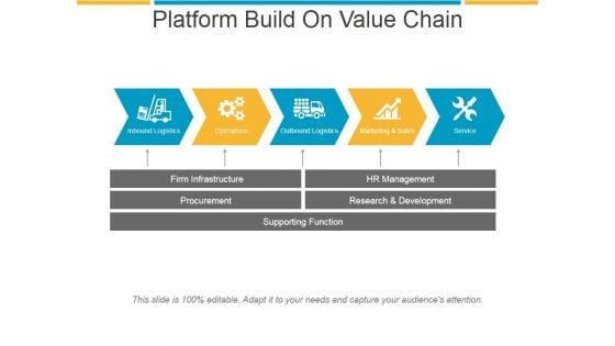 Platform_Build_On_Value_Chain_Ppt_PowerPoint_Presentation_Graphics_Slide_1.jpg