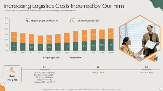 Platform_Business_Model_Implementation_In_Firm_Increasing_Logistics_Costs_Incurred_By_Our_Firm_Designs_PDF_Slide_1.jpg