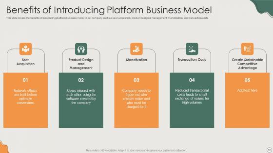 Platform_Business_Model_Implementation_In_Firm_Ppt_PowerPoint_Presentation_Complete_Deck_With_Slides_Slide_10.jpg