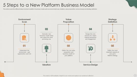 Platform_Business_Model_Implementation_In_Firm_Ppt_PowerPoint_Presentation_Complete_Deck_With_Slides_Slide_16.jpg
