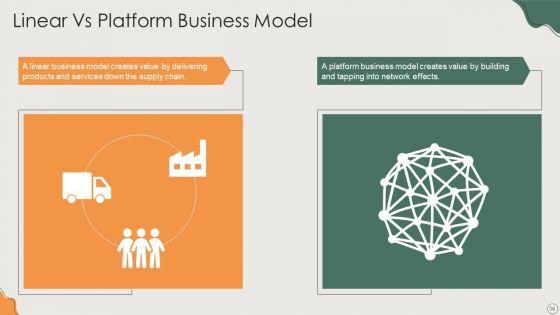 Platform_Business_Model_Implementation_In_Firm_Ppt_PowerPoint_Presentation_Complete_Deck_With_Slides_Slide_38.jpg