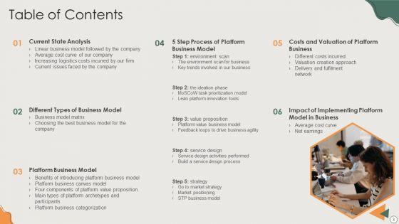 Platform_Business_Model_Implementation_In_Firm_Ppt_PowerPoint_Presentation_Complete_Deck_With_Slides_Slide_3.jpg