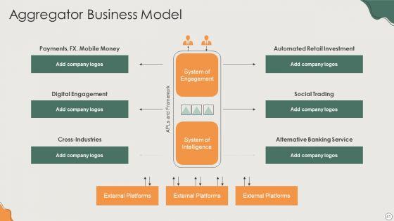 Platform_Business_Model_Implementation_In_Firm_Ppt_PowerPoint_Presentation_Complete_Deck_With_Slides_Slide_41.jpg