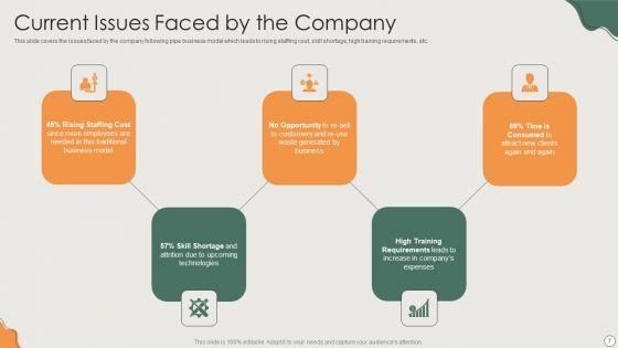 Platform_Business_Model_Implementation_In_Firm_Ppt_PowerPoint_Presentation_Complete_Deck_With_Slides_Slide_7.jpg