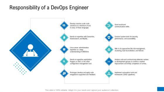 Platform_Engineering_PowerPoint_Template_Slides_Ppt_PowerPoint_Presentation_Complete_Deck_With_Slides_Slide_14.jpg