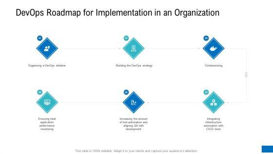 Platform_Engineering_PowerPoint_Template_Slides_Ppt_PowerPoint_Presentation_Complete_Deck_With_Slides_Slide_19.jpg