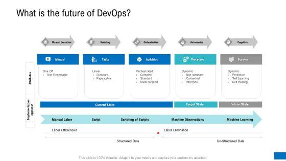 Platform_Engineering_PowerPoint_Template_Slides_What_Is_The_Future_Of_Devops_Demonstration_PDF_Slide_1.jpg
