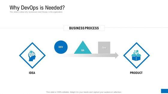 Platform_Engineering_PowerPoint_Template_Slides_Why_Devops_Is_Needed_Elements_PDF_Slide_1.jpg