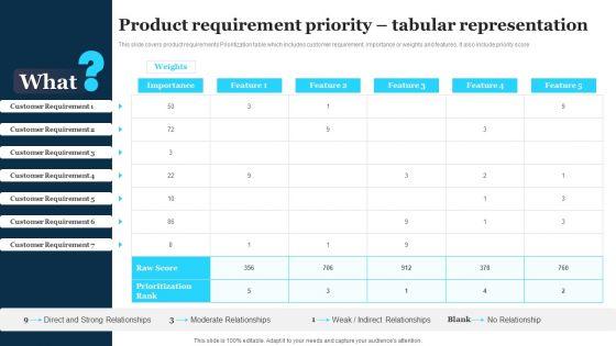 Play_Store_Launch_Techniques_For_Shopping_Apps_Product_Requirement_Priority_Tabular_Professional_PDF_Slide_1.jpg