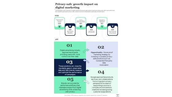 Playbook_For_Achieving_Privacy_And_Performance_In_Digital_Marketing_Template_Slide_5.jpg
