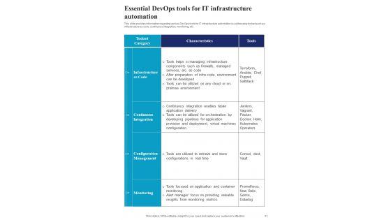 Playbook_For_Administration_Of_IT_Infrastructure_Advancement_Template_Slide_21.jpg