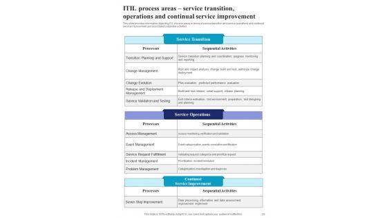 Playbook_For_Administration_Of_IT_Infrastructure_Advancement_Template_Slide_25.jpg