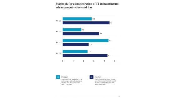 Playbook_For_Administration_Of_IT_Infrastructure_Advancement_Template_Slide_41.jpg