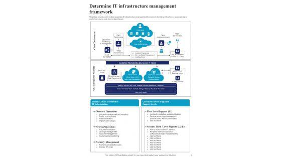 Playbook_For_Administration_Of_IT_Infrastructure_Advancement_Template_Slide_5.jpg