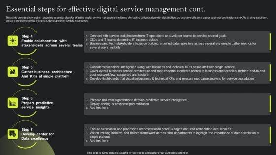 Playbook_For_Advancing_Technology_Essential_Steps_For_Effective_Digital_Service_Introduction_PDF_Slide_2.jpg