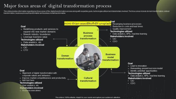 Playbook_For_Advancing_Technology_Major_Focus_Areas_Of_Digital_Transformation_Slides_PDF_Slide_1.jpg